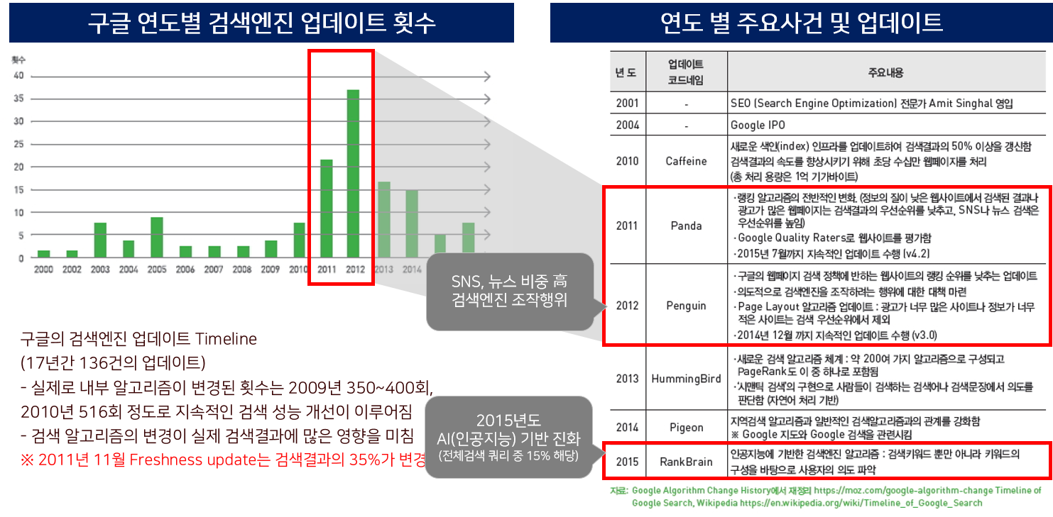 구글 seo 검색엔진반영