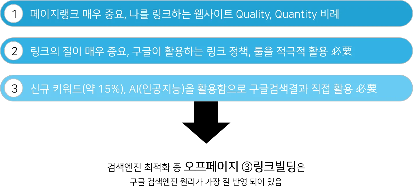 구글 seo에서 중요한 원칙