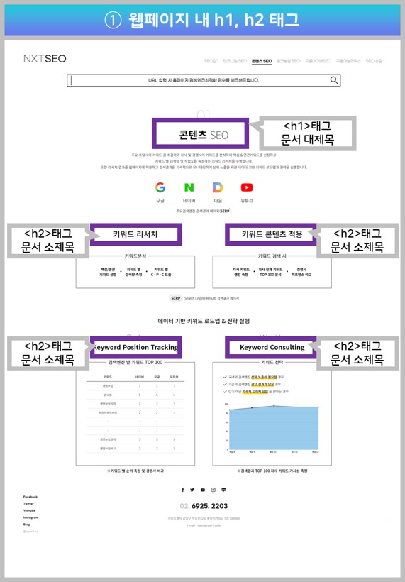 홈페이지-문서대제목-소제목-h1-h2-tag