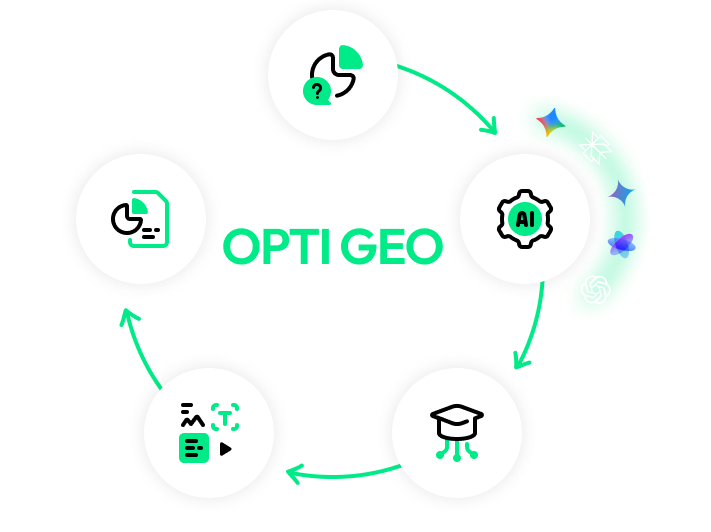 AI 최적화 생성형 AI OPTI GEO