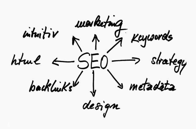 SEO > 검색엔진 최적화 / 분류