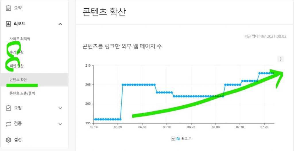 네이버-서치어드바이저-콘텐츠확산